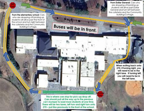 This image explains how to drop off car riders in the back of the school and then return to 270.